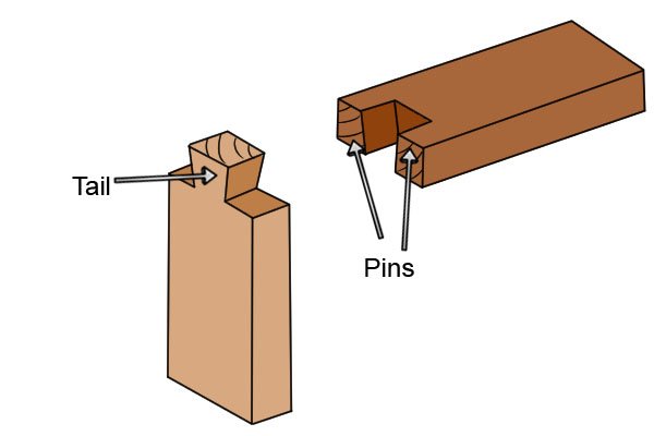 How to cut a dovetail joint with a wood chisel