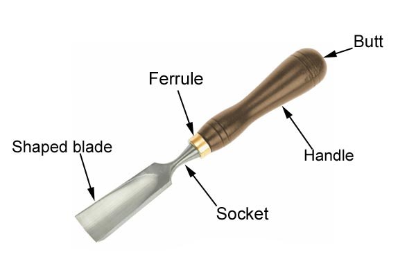 Chisel Meaning, Definition, Types and uses of chisel 