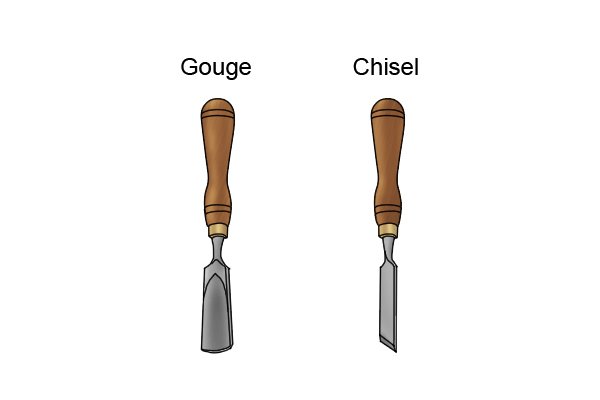Woodworking chisels can be separated into two groups: chisels and 