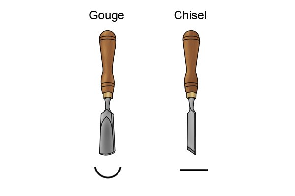 What are the different types of woodcarving chisel? - Wonkee Donkee Tools