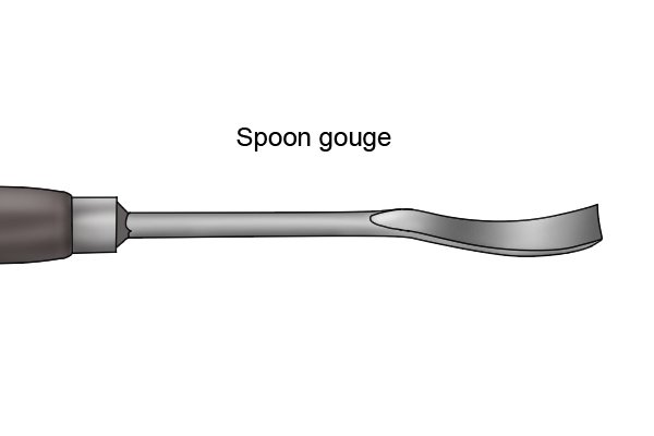 The different types of gouges 