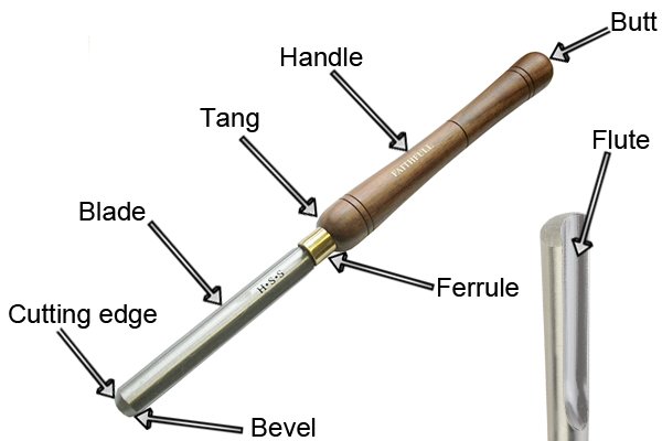 Wood turning woodturning lathe work tools chisel chisels gouge roughing out spindle lathing workshop wonkee donkee tools DIY guide