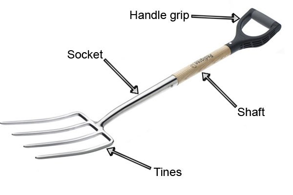 The different parts of a fork