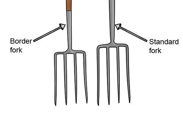 A border fork is up to 25% lighter to use than a standard digging fork.