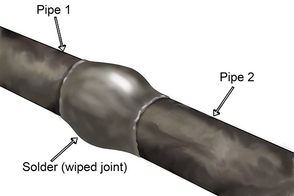 Lead pipe joined with wiped solder joint