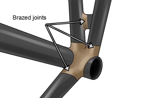 A brazed join offers strength and durability