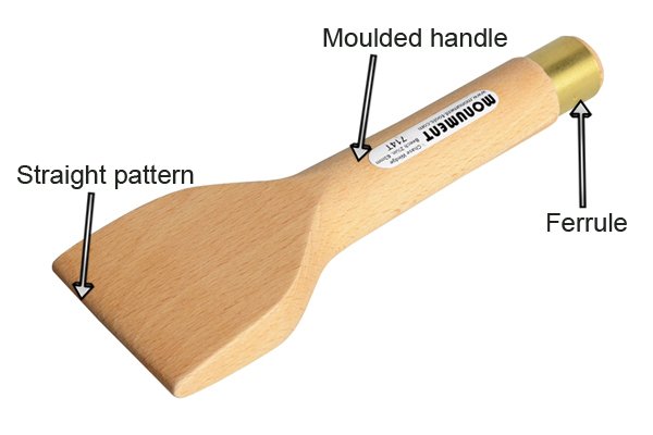 The basic parts of a wooden chase wedge