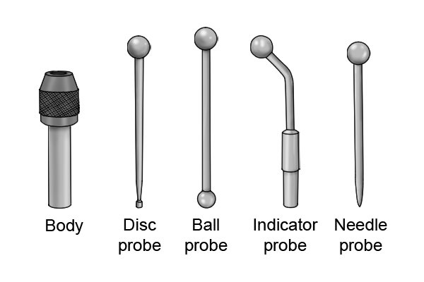 Labelled diagram showing the components of a centre finder set.