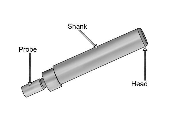 Labelled diagram showing the parts of an edge finder.