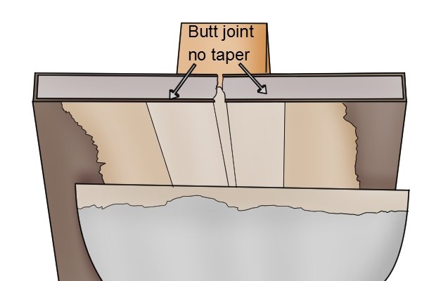 Plasterboard butt joint; non-tapered joint