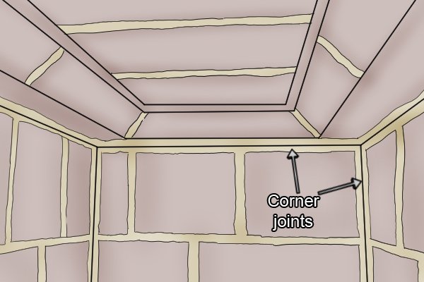 Internal corner plasterboard joints