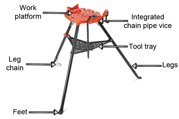 Labelled diagram showing the parts of a tripod stand