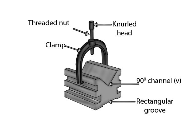 Labelled diagram showing the parts of a vee block.