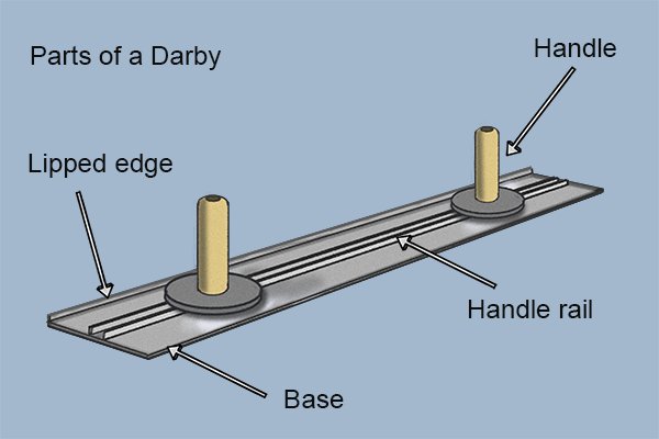 parts of a darby, lipped edge, base, handles, rail
