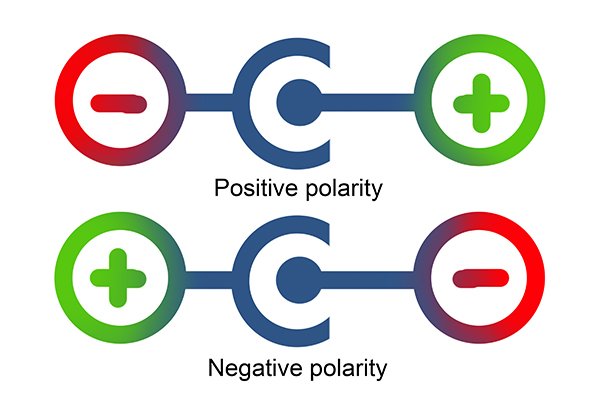 polarity (positive and negative)