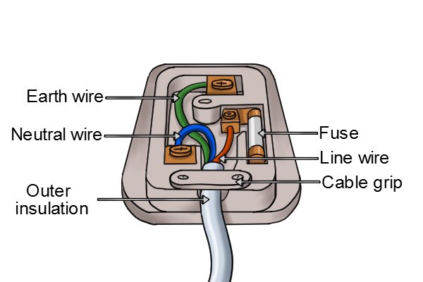 Electricity in the home - Wonkee Donkee Tools