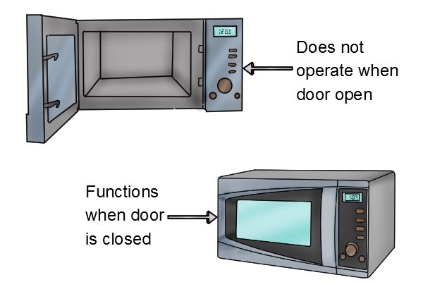 open and closed microwave oven, only works when door closed