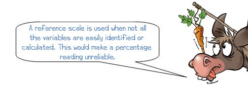 A reference scale is used when not all the variables are easily identified or  calculated. This would make a percentage  reading unreliable.