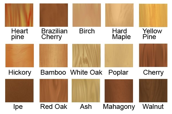 Moisture Meter Reading Chart