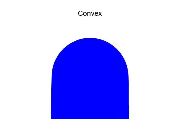 convex curve