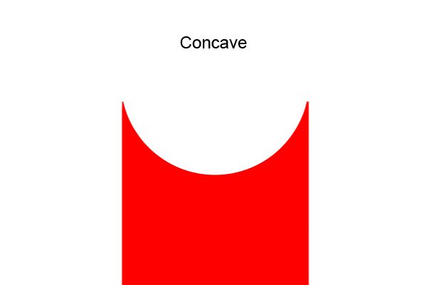 concave curve