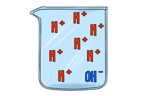 hydrogen ions in solution in beaker
