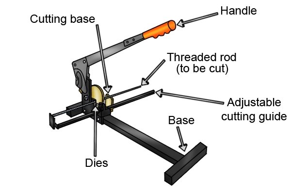 labelled threaded rod cutter