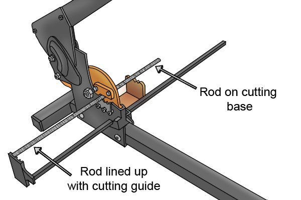 inserting rod on threaded rod cutter