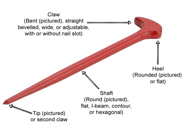 labelled pry bar, shaft, claw, straight claw, bent claw, nail slot, cat's paw bar, crowbar heel,