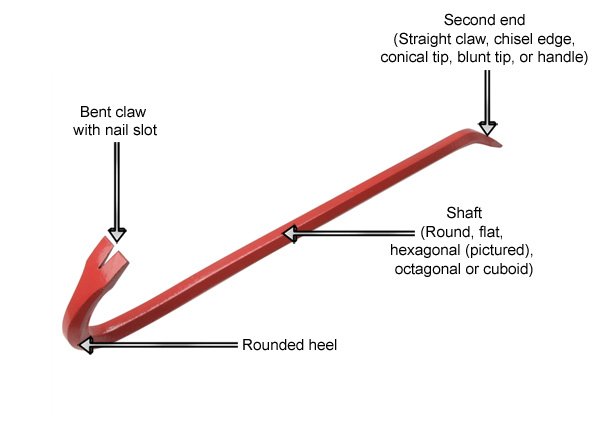 labelled wrecking bar, wrecking bar,