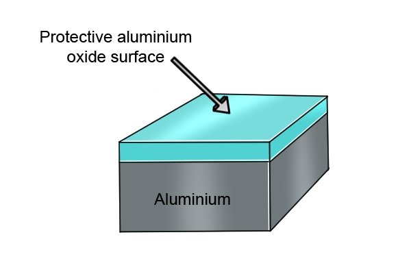 aluminium oxide, oxide coating, chemical reactions, how does aluminium resist rust, why is aluminium rust resistant,