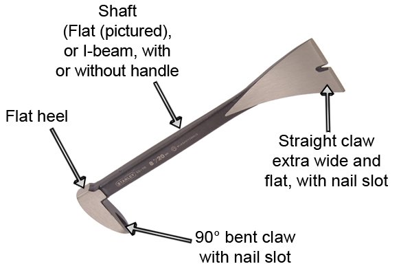 Moulding bar, labelled crowbar, crowbar parts, parts of a crowbar, mould bar,