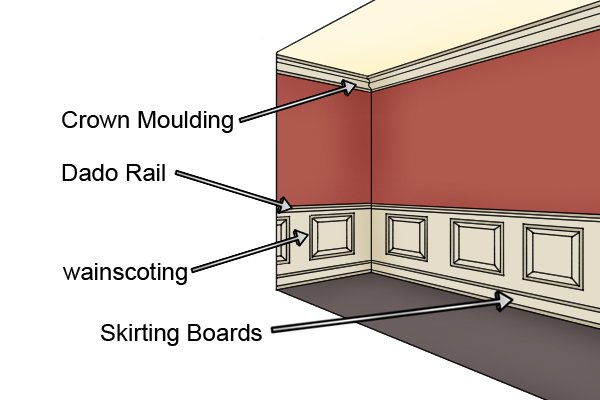 moulding, types of moulding, skirting boards, base rail,