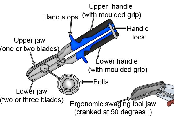 manual swaging tool, swaging tool, edma swaging tool, swaging pliers, crimping tool, crimp tool,