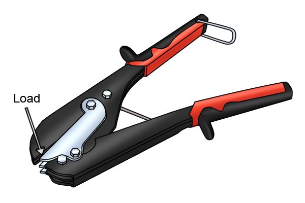 Load on a lever how does a compound leverage work, compound lever, how do compound levers work,