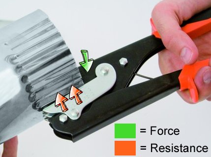 Illustration of the force amplification offered by a compound action swaging tool compound leverage, compound action, leverage, force, combined force, force amplification,