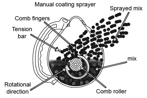Manual coating sprayers hand-held render tyrolean roughcast pebbledash Flickatex machine Manual wall sprayer in use