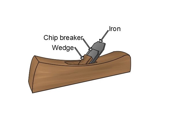 Wooden plane with cap iron or chip breaker