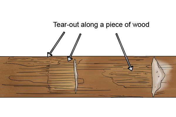 Example of tear-out along a piece of wood