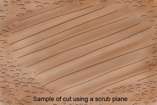 Sample of cut using a scrub plane
