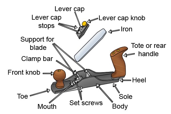 The parts of a metal scrub plane