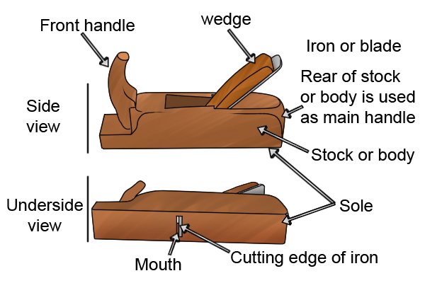 The parts of a wooden scrub plane