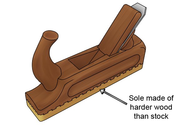 Sole of wooden plane made of harder wood than stock