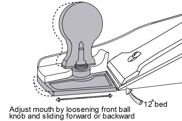 Adjustable mouth of low-angle bench plane