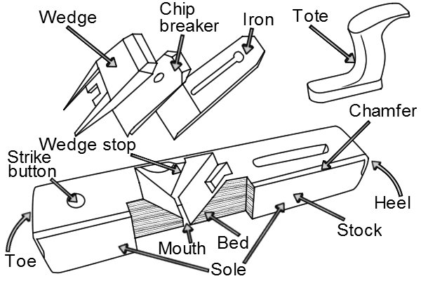 Diagram of a wooden bench plane