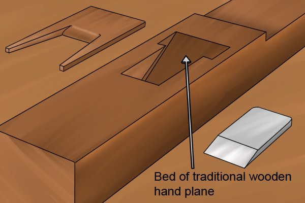 Bed of a wooden bench plane