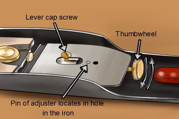Pin of Norris-style adjuster fits into a hole in the iron; woodworking planes