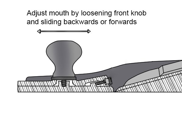 Adjustable mouth of a low-angle bench plane