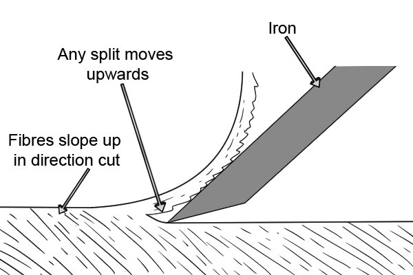 Directiopn of grain - avoiding trear-out when planing