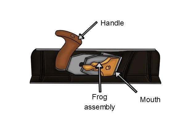 Shooting board plane; specialised planes; woodworking hand planes